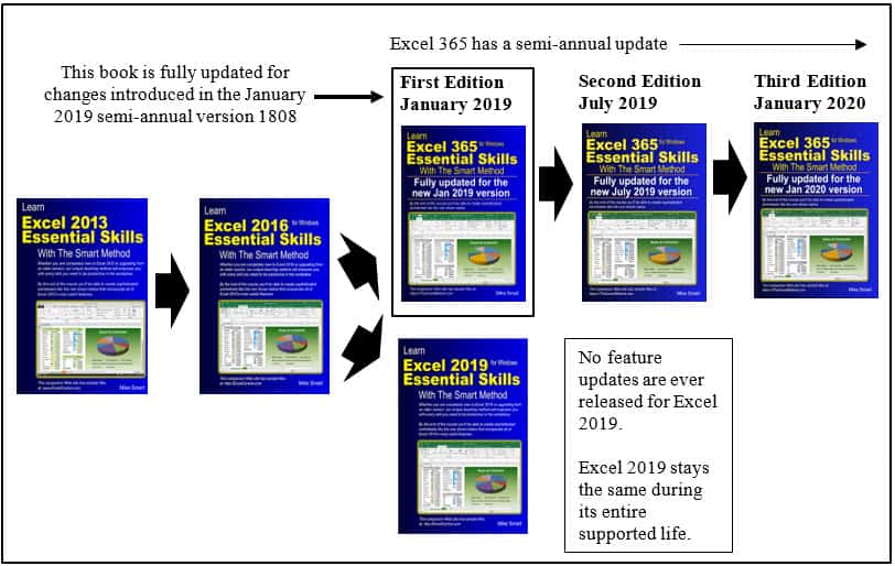 microsoft excel 365 book