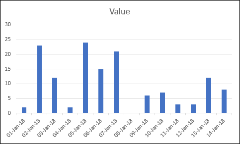 Gap Chart Excel