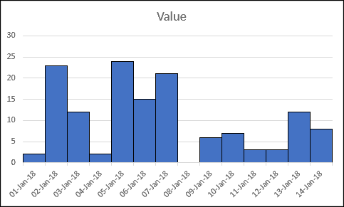 Excel 2013 Bar Chart Width