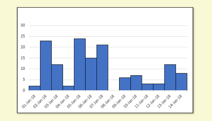 removing-gaps-between-bars-in-an-excel-chart-thesmartmethod