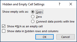 Hide Zero Values In Excel Chart