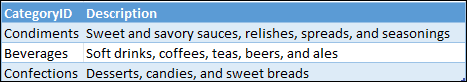 Primary and foreign keys lesson - related table illustration