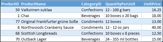 Primary and foreign keys lesson - table with foreign keys iillustration.