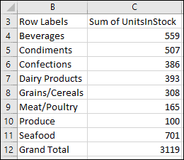 Excel cubevalue function used to show same data as pivot table