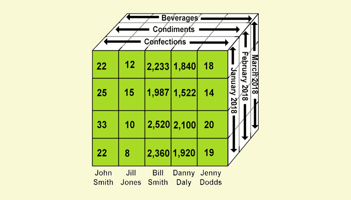 olap cube excel for mac