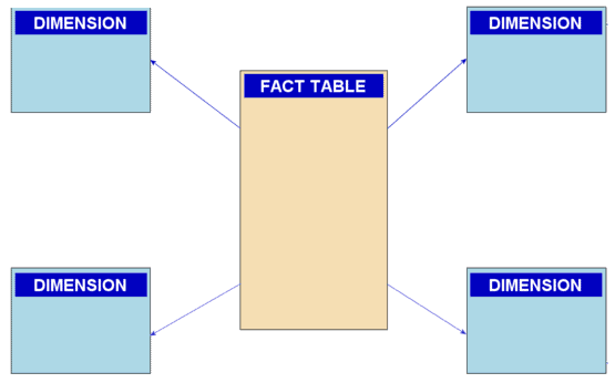 Excel data model design Star Schema Example