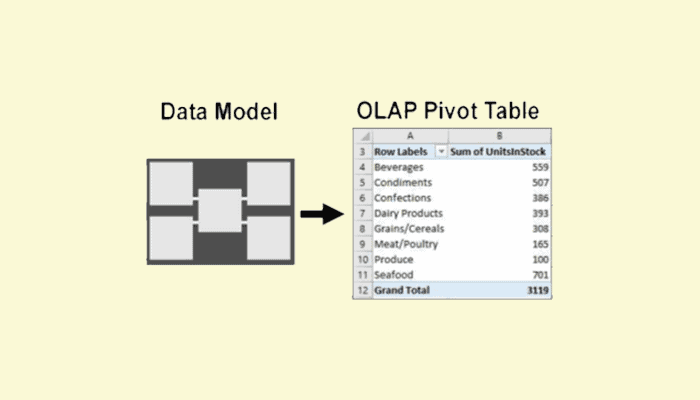 excel 2016 for mac olap