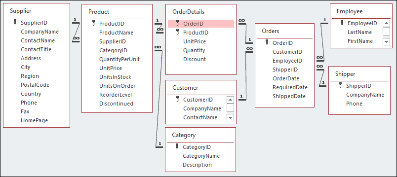 Compress for oltp oracle что это