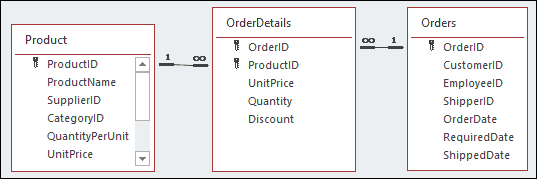 OLTP database illustration