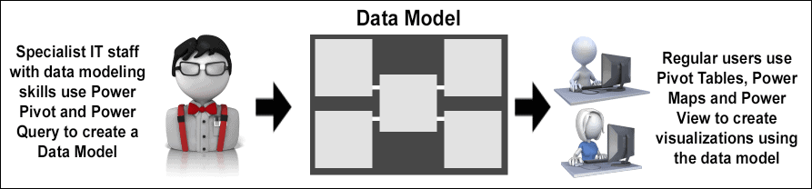 Excel 3D Maps can used data in a data model